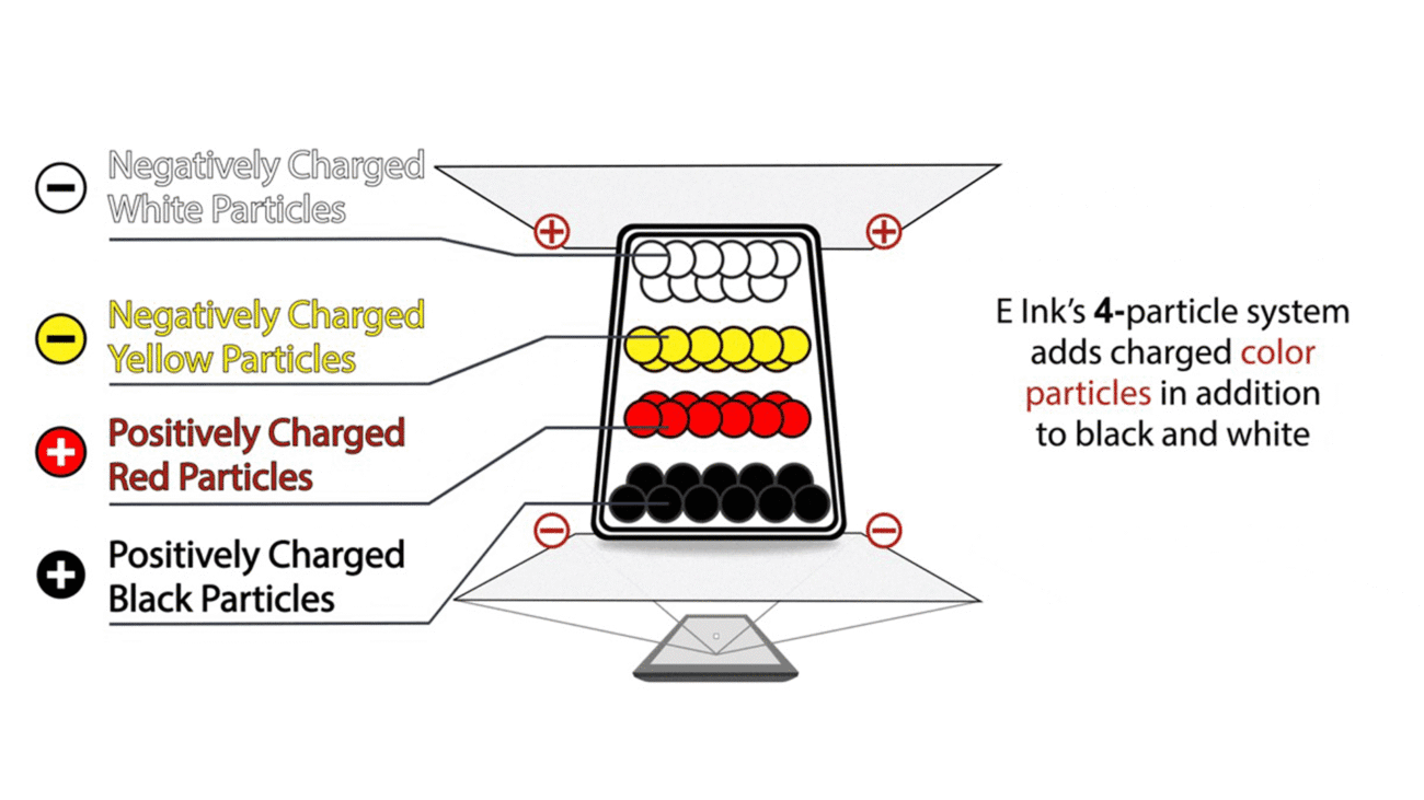 Color E-ink screen
